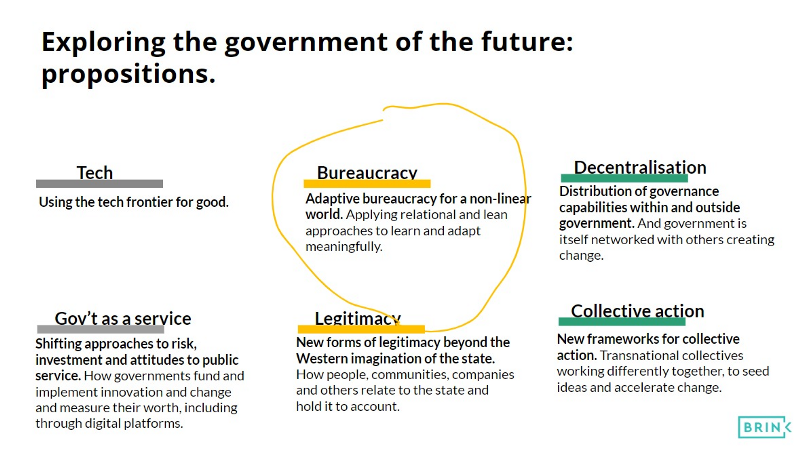 INSPIRED BY UNDP/DARK MATTER LABS 2020 HTTPS://AWAYFORWARD.UNDP.ORG/