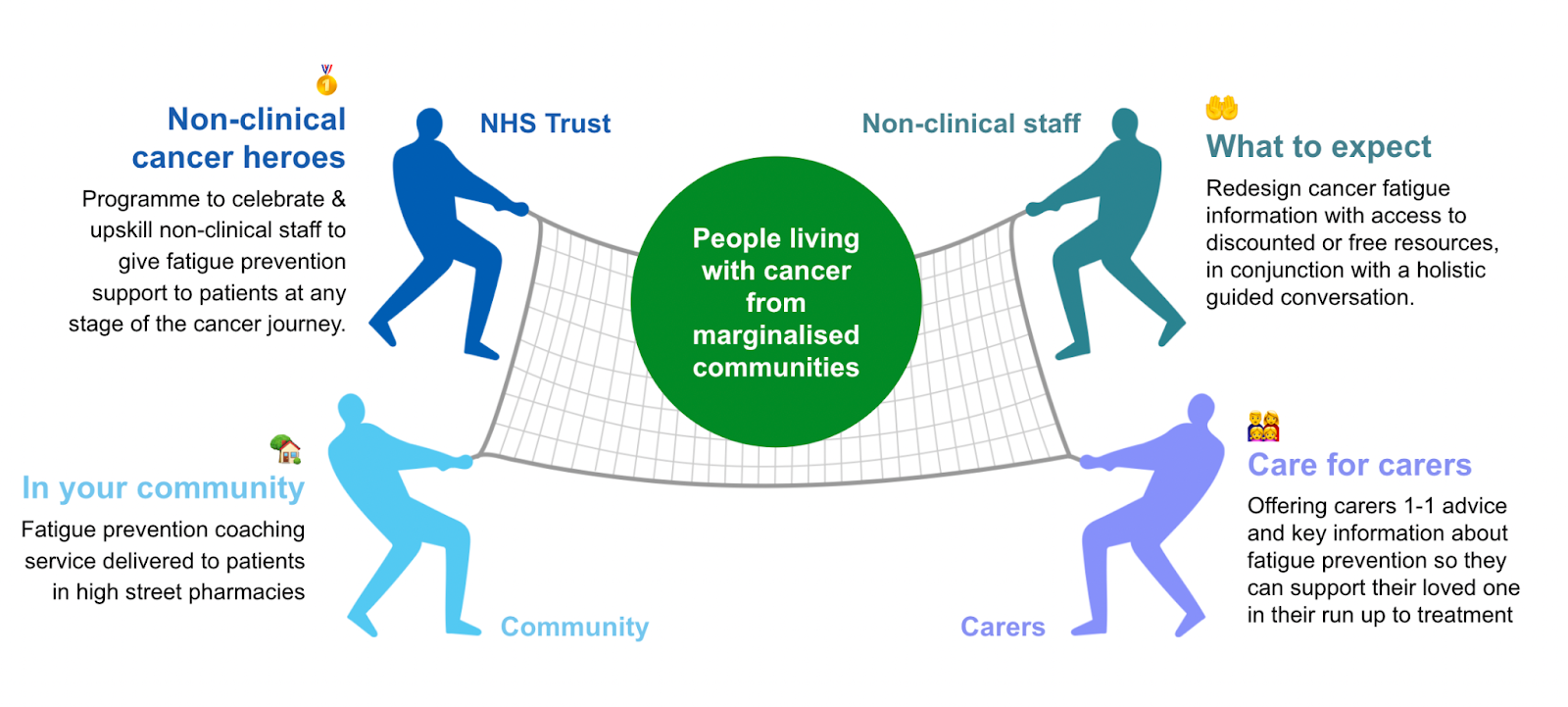 Addressing health inequalities through inclusive design